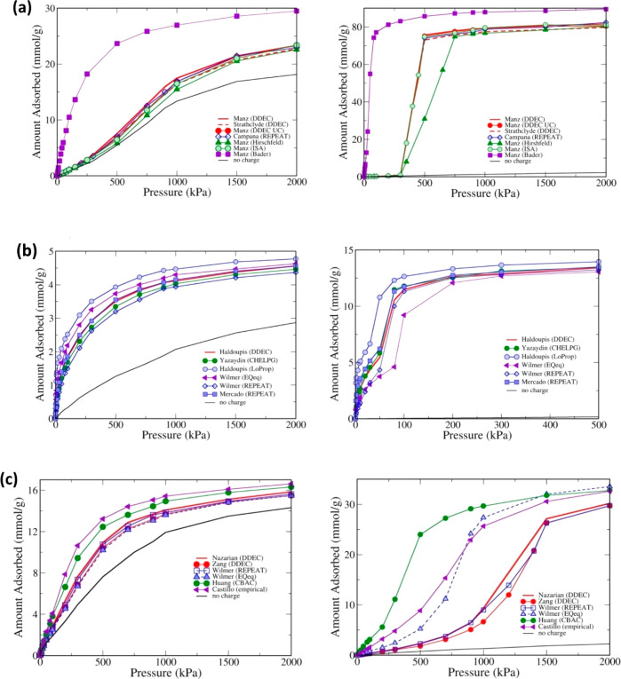 Figure 23