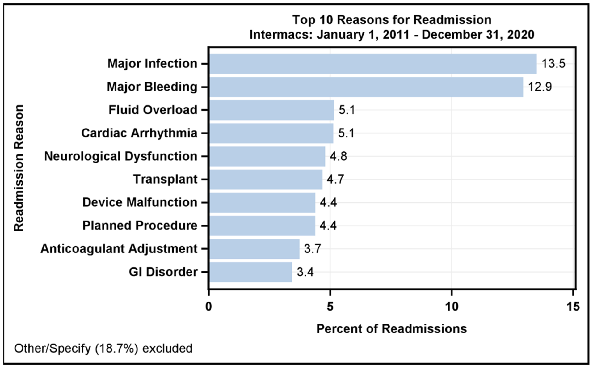 Figure 6: