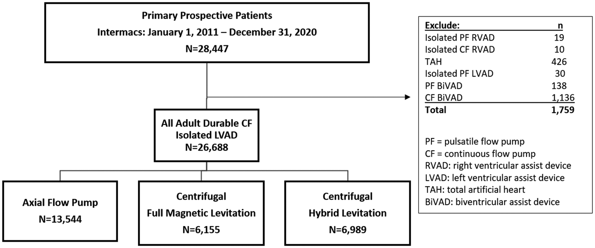 Figure 1: