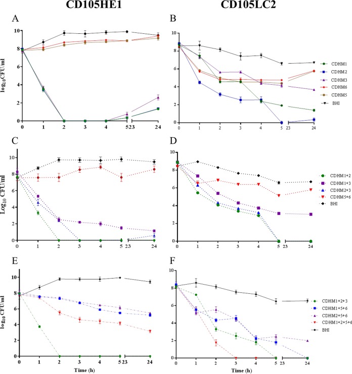 FIG 4