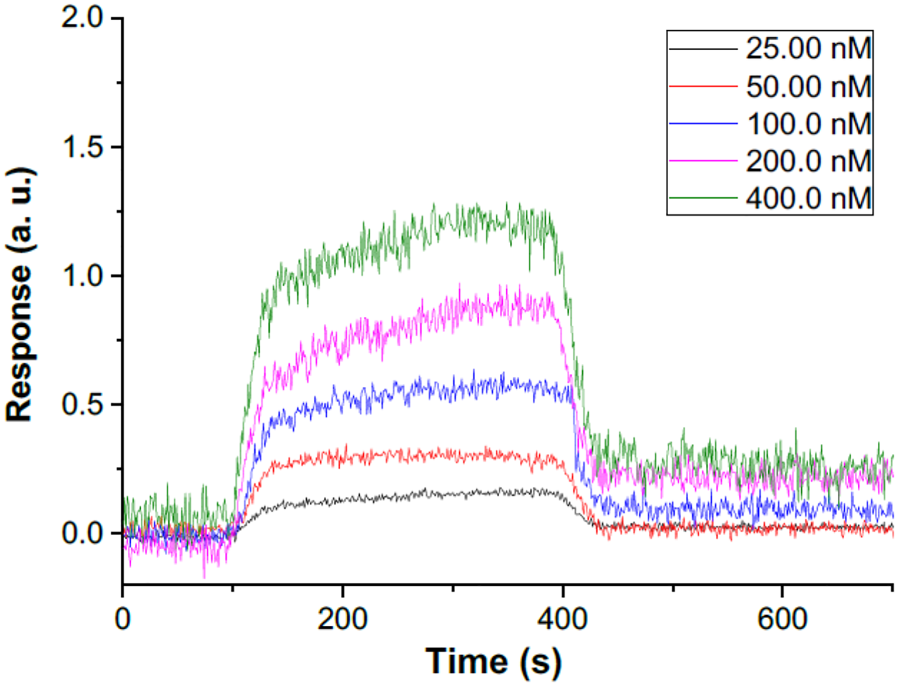 Figure 4.