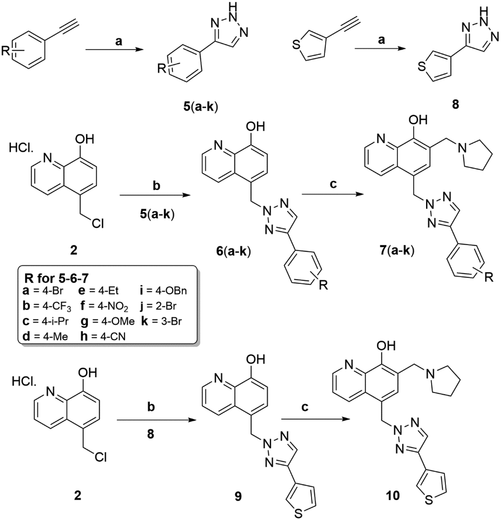 Scheme 2.