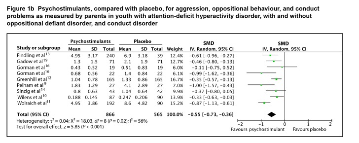 Figure 1b