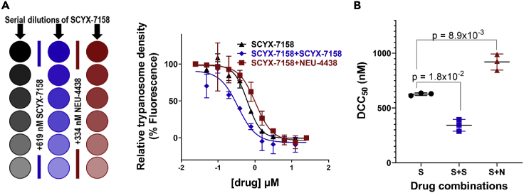 Figure 2