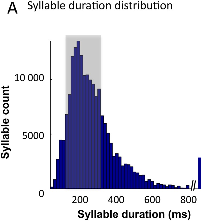 Figure 4—figure supplement 1.