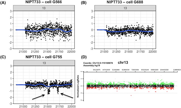 Figure 6