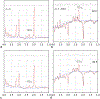 Fig. 7.
