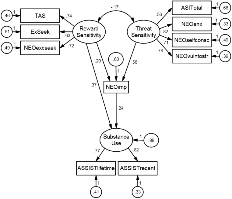 FIGURE 1