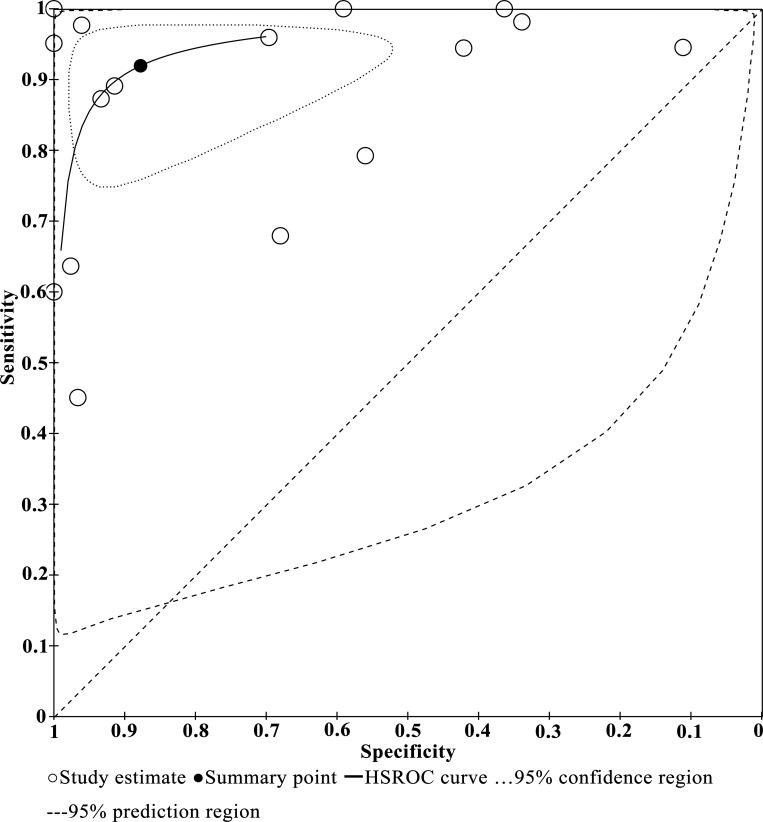 Fig 5