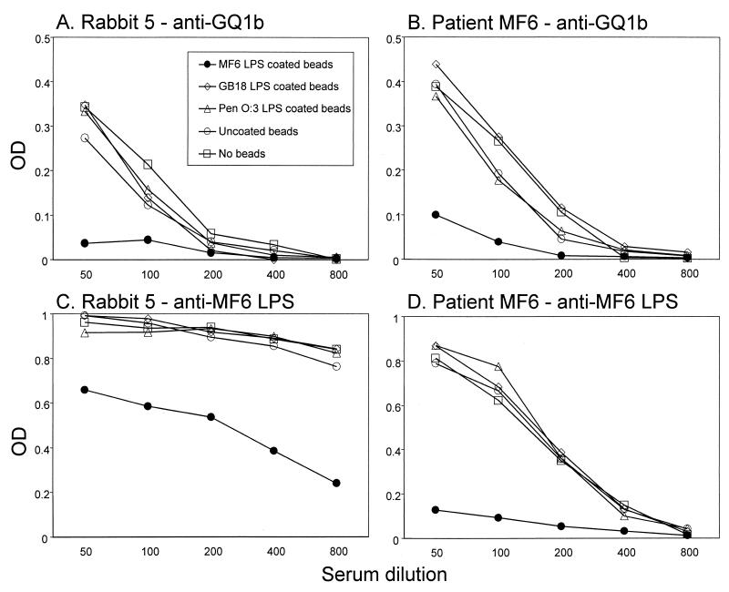 FIG. 3