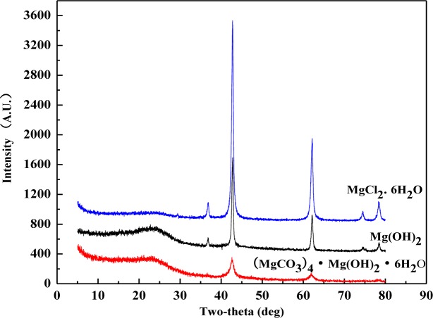 Figure 3.