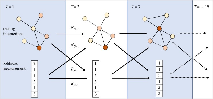 Figure 1.