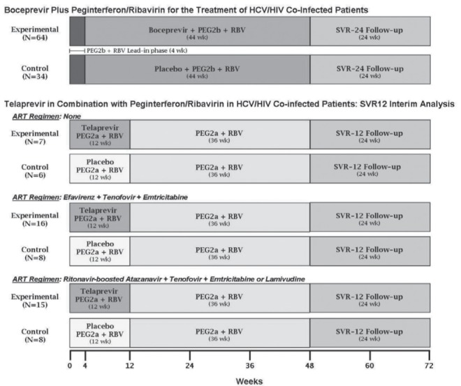 Figure 1)