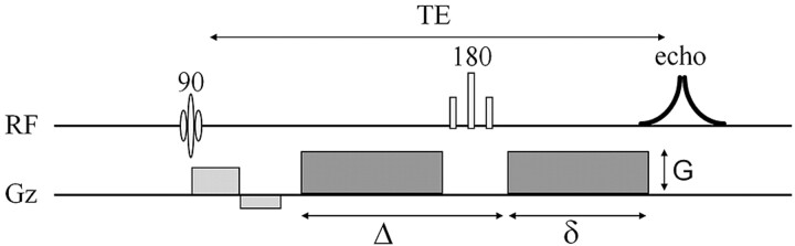 Fig 1.