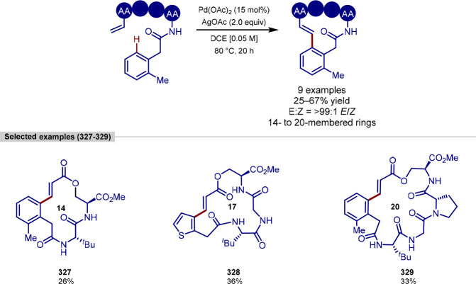 Scheme 71