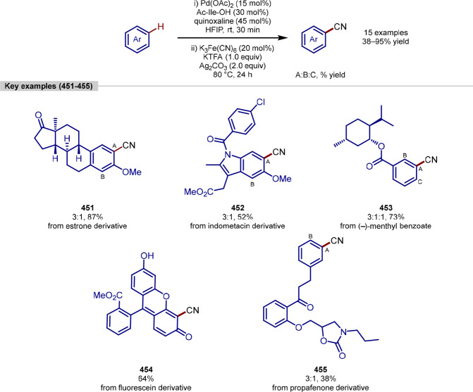 Scheme 91