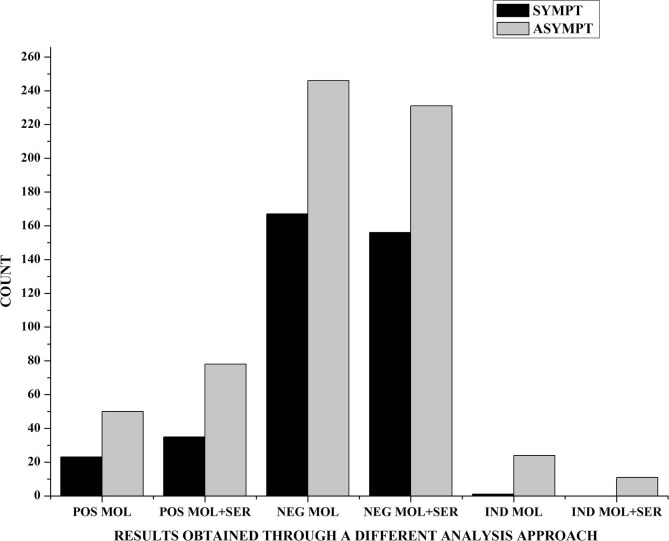 Graph 2