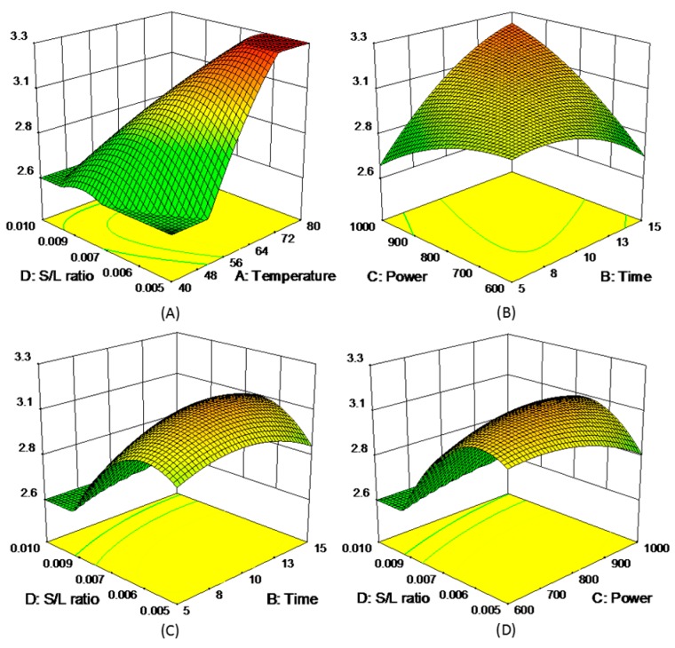 Figure 4