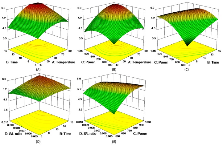 Figure 7