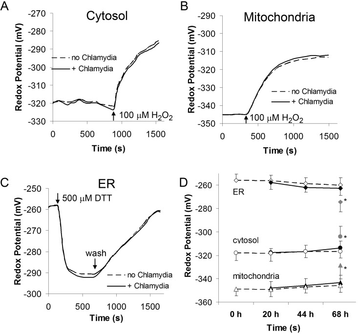 FIG 2 