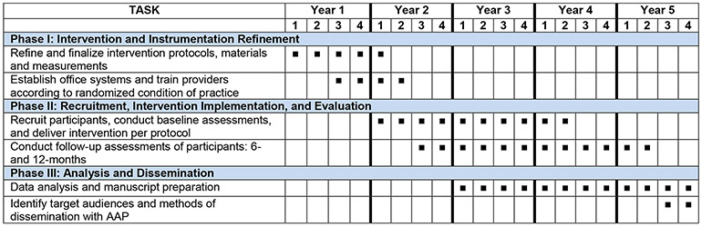 Figure 3.1.