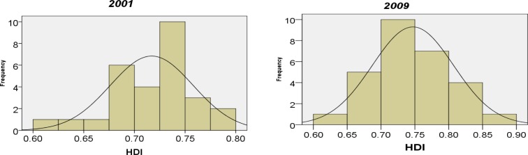 Fig. 2: