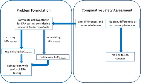 Fig. 6