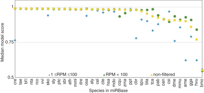 Figure 7: