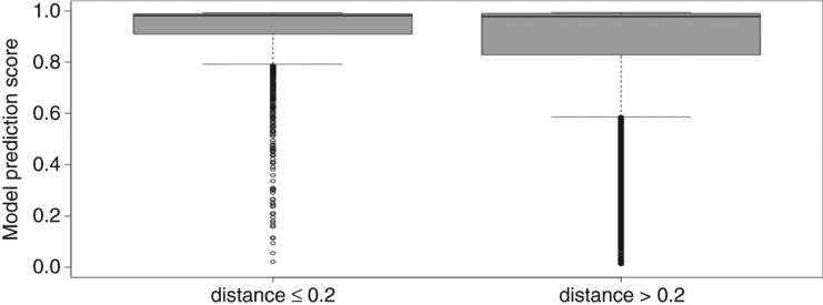 Figure 8: