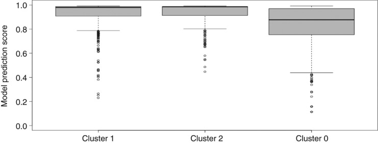 Figure 9: