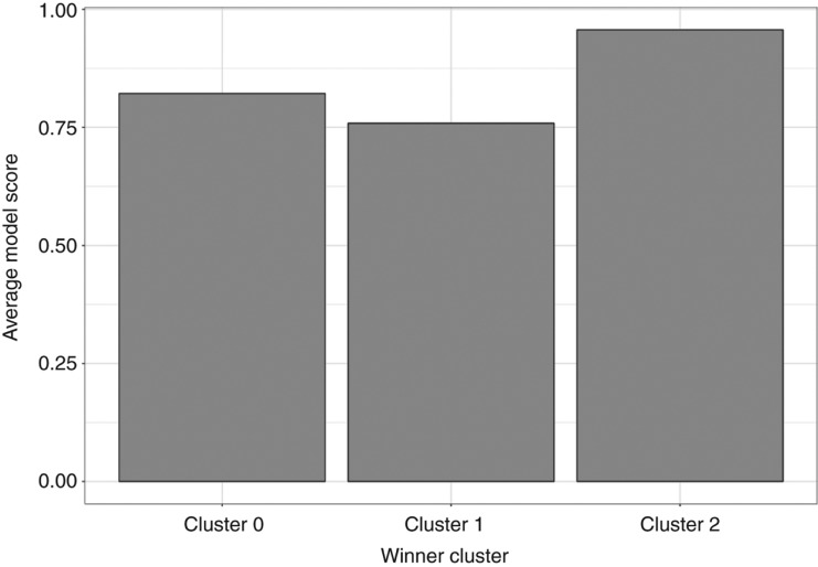 Figure 3: