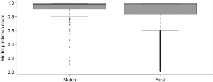 Figure 5: