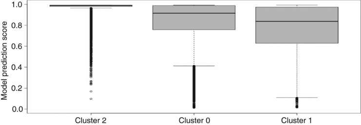 Figure 4: