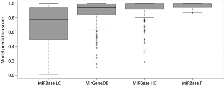 Figure 6: