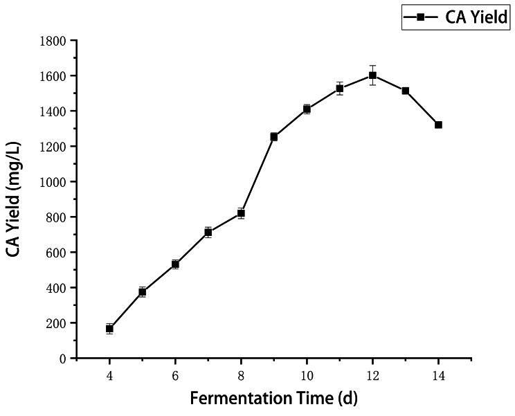 Fig. 6