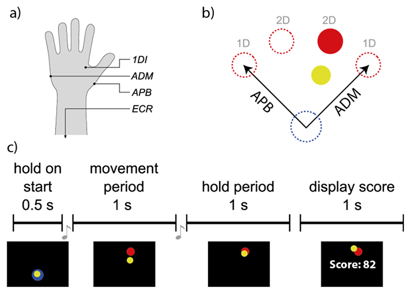 Fig. 2