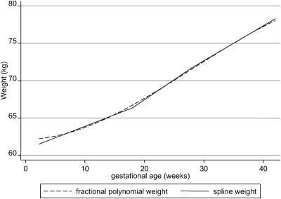 FIGURE 3.