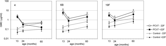 Fig 4