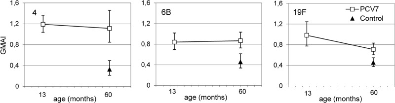 Fig 5