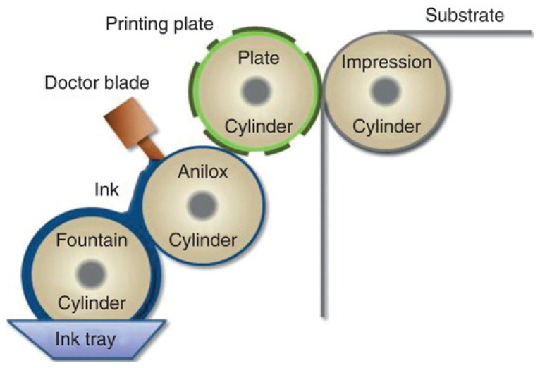 Figure 6