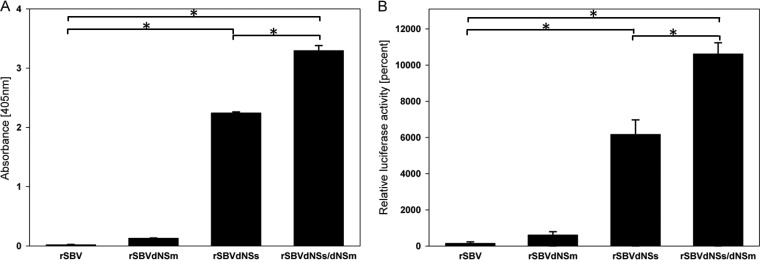 FIG 4