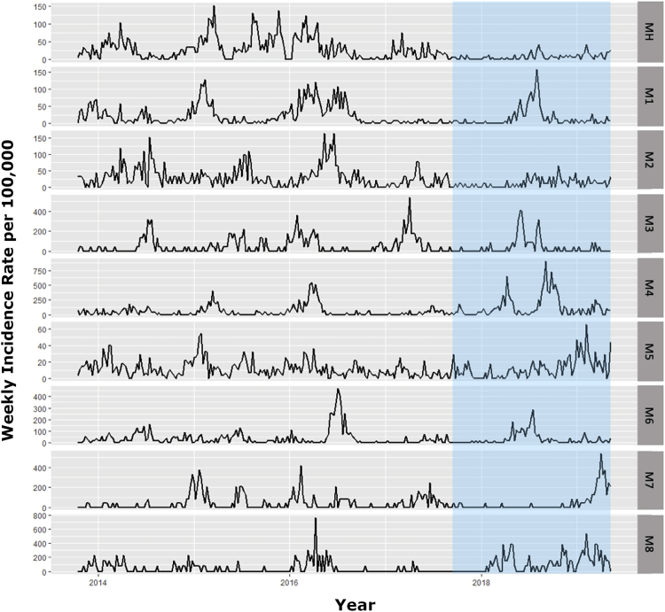 Figure 4