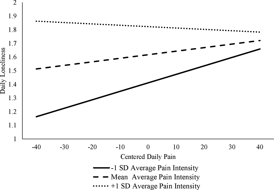 Figure 1: