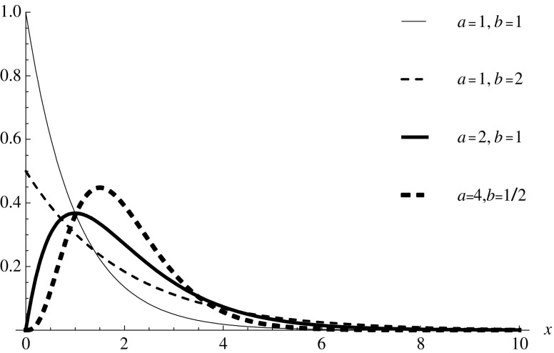 Fig. 1