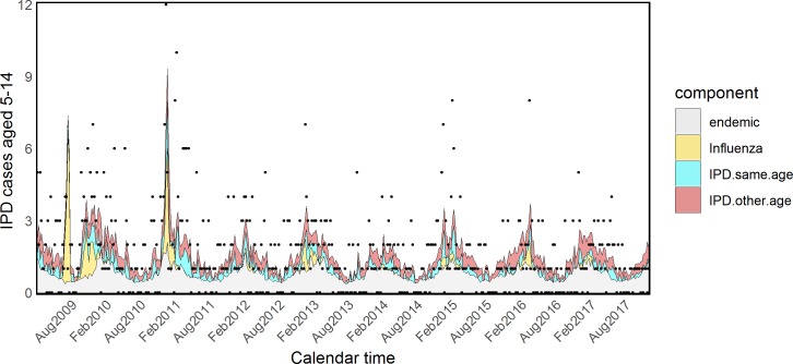 Fig 6