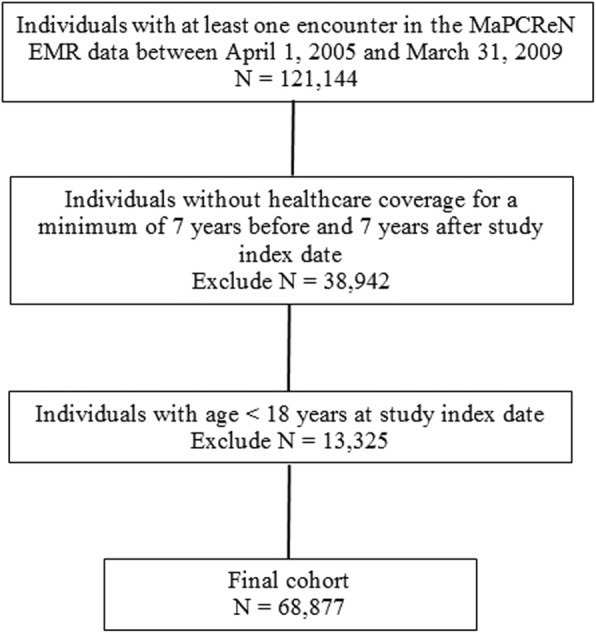 Fig. 1