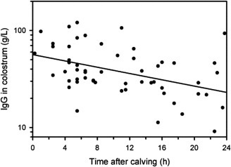 Fig. 9.1