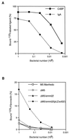 FIG. 4