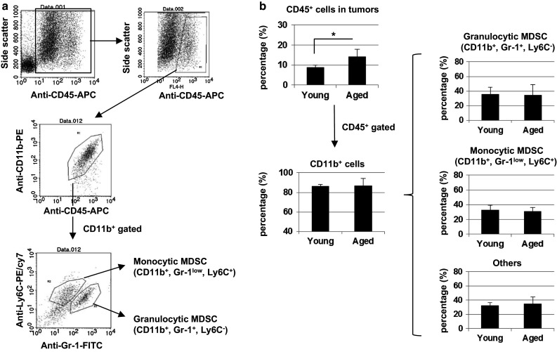 Fig. 4