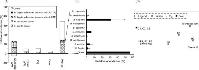 FIG. 5.